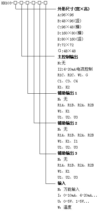 KH103PID{x