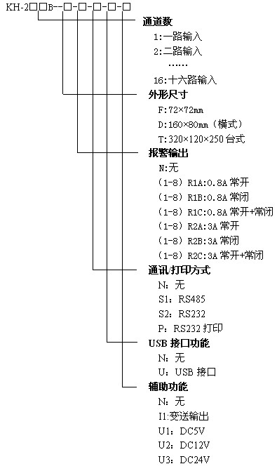 KH200BС{oӛ䛃x