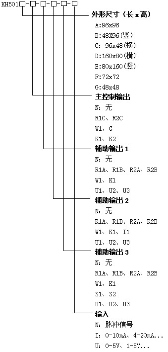 KH501lʱ